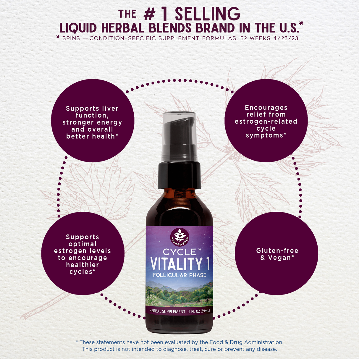 Cycle Vitality 1 Follicular Phase - Estrogen Support