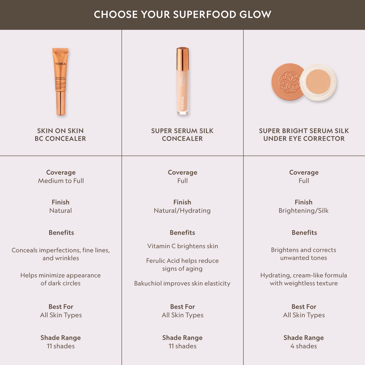 Skin On Skin BB + CC Full Coverage Hyaluronic Serum Concealer