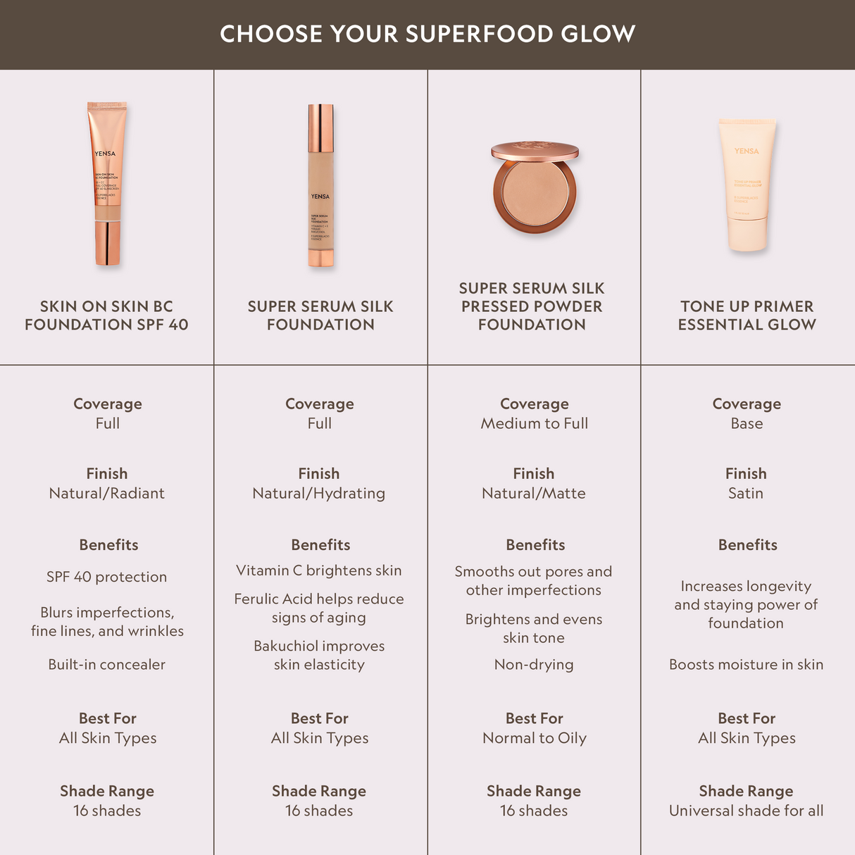 Super Serum Silk Natural Glow Hydrating Peptide Foundation for Radiant Skin