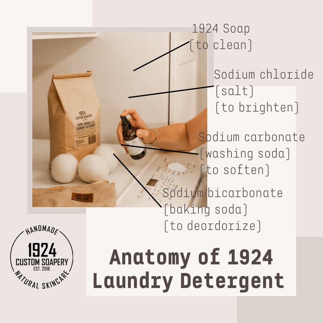 Laundry & Room Spray Essential Oil Awear Market