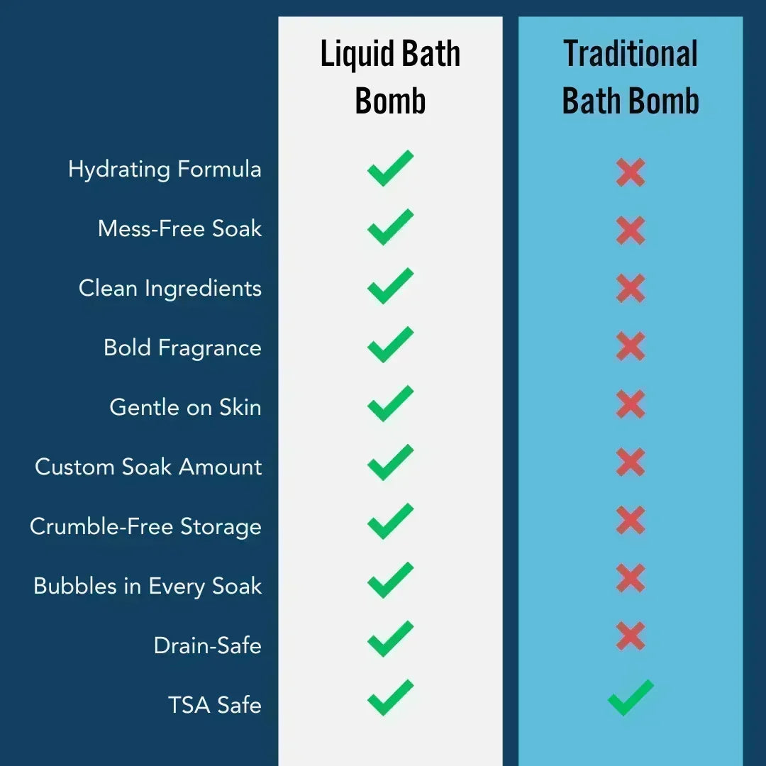 Crystal Winds Liquid Bath Bomb - Lavender and Limewood