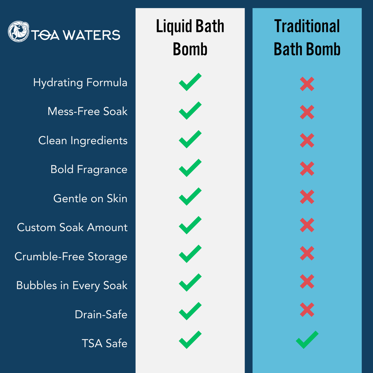 Lockwood Forest Liquid Bath Bomb - Sage, Oakmoss, and Lavender