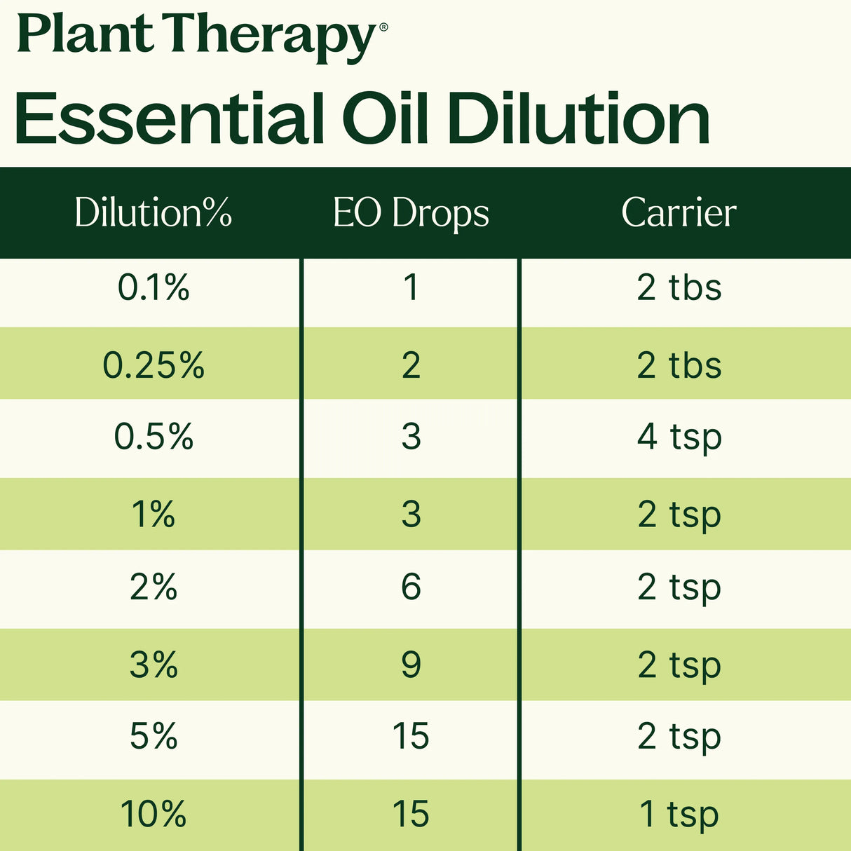 Palo Santo Essential Oil