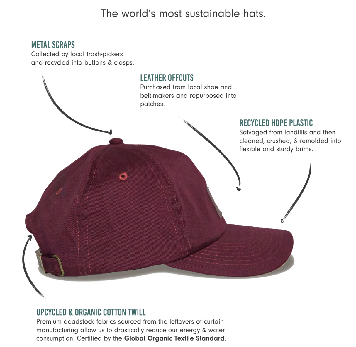 World's Most Sustainable Organic Baseball Cap