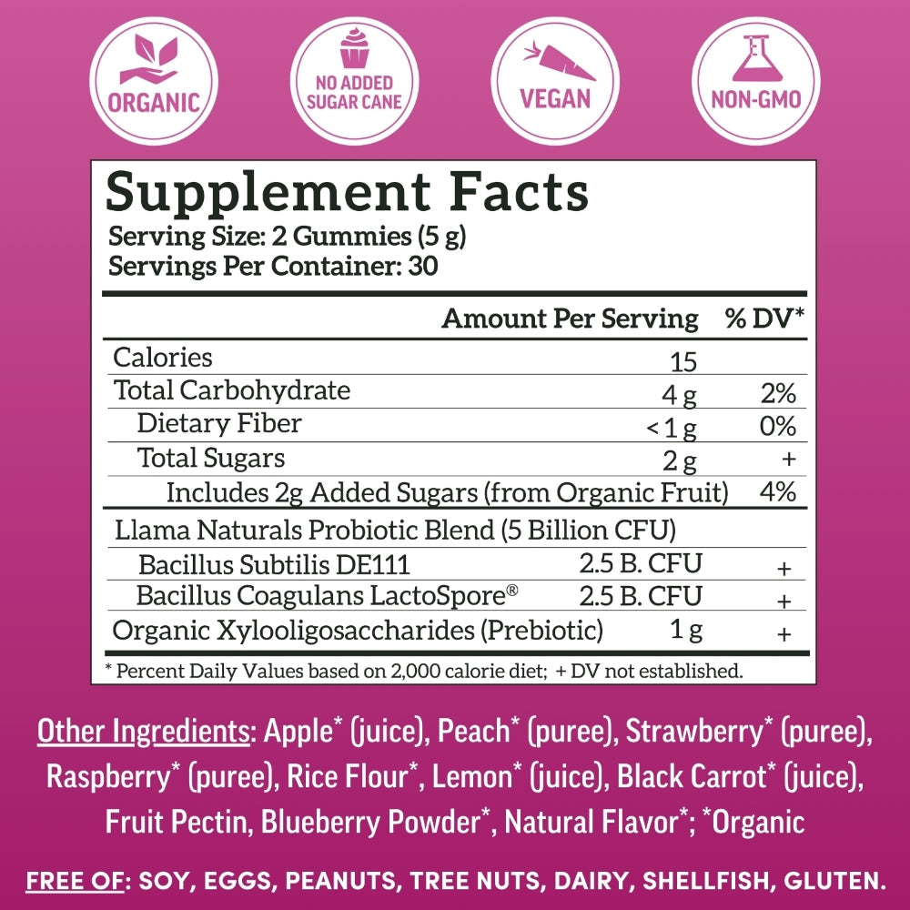 Family Gut Support Bundle – Kids + Adult Pre & Probiotic Gummies – Mixed Berry