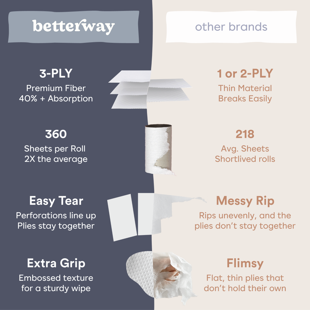Bamboo Toilet Paper - Single Wrapped Roll