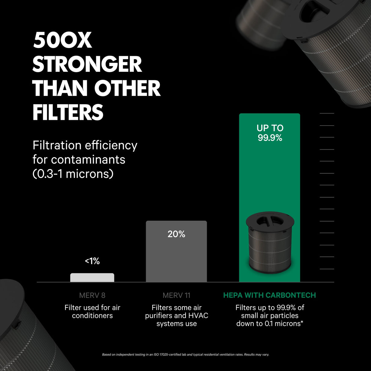 PuroAir 130i Smart Air Purifier