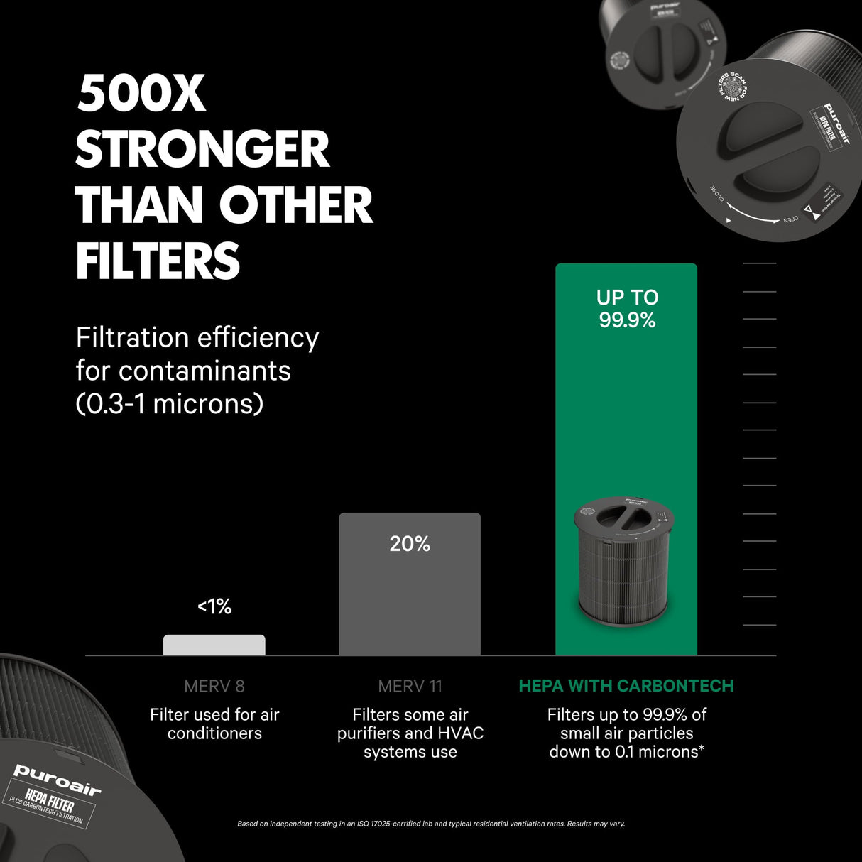 PuroAir 130i Smart Air Purifier