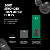 PuroAir 130i Smart Air Purifier