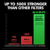 PuroAir 240 HEPA Air Purifier