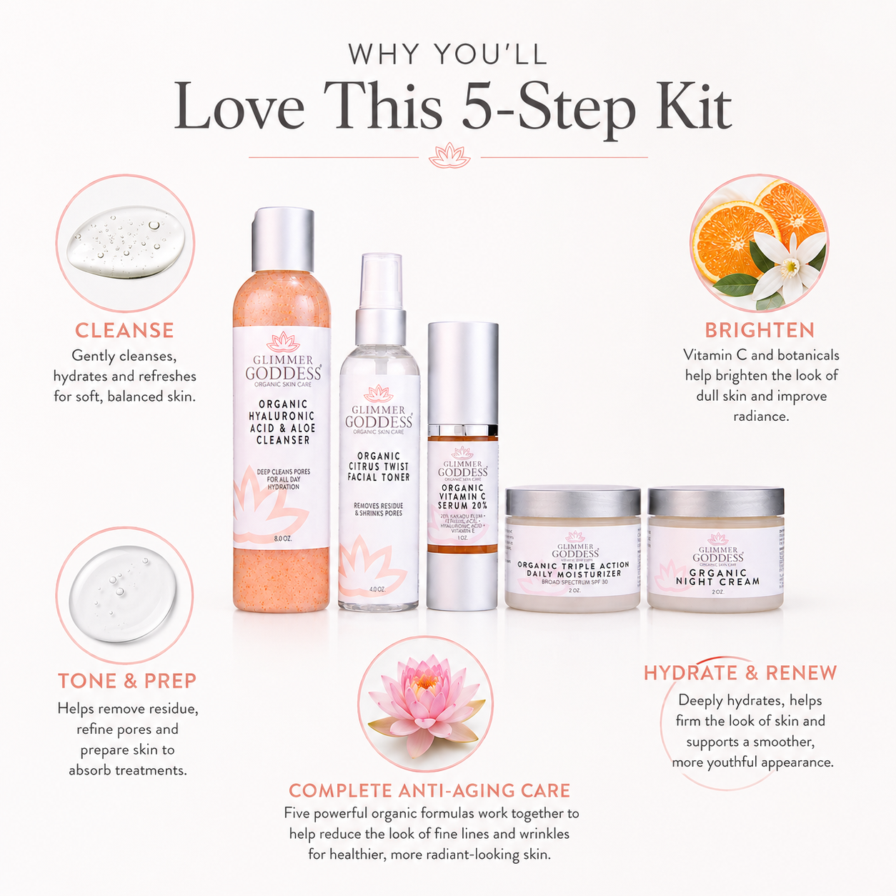 Organic Anti-Wrinkle Solution 5 PC Kit