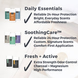 ONYX ATLAS Plant + Mineral Deodorant