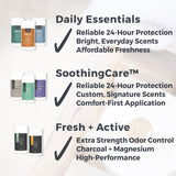 NORDIC TIDE Plant + Mineral Deodorant