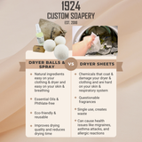 Laundry & Room Spray Essential Oil Awear Market