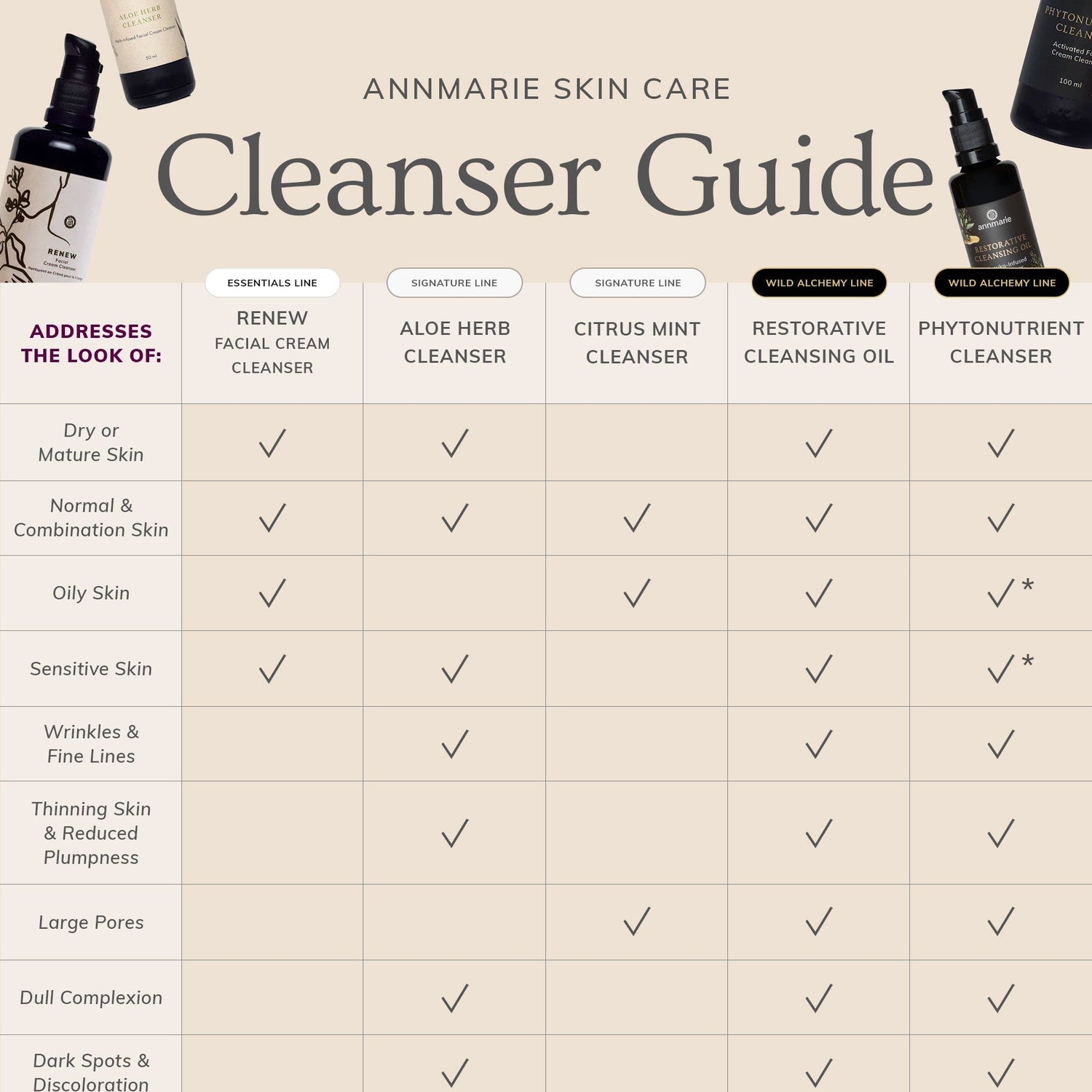 Restorative Cleansing Oil (50ml)- Collective