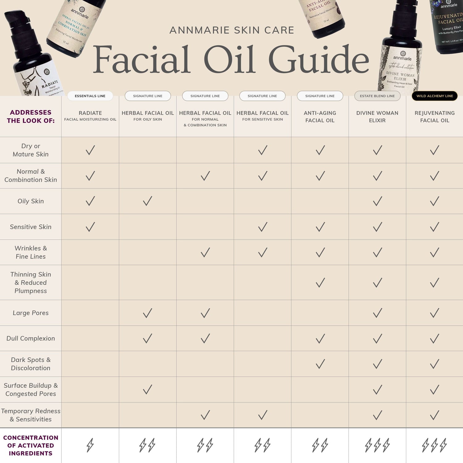 Herbal Facial Oil for Normal & Combination Skin (15ml)- Collective