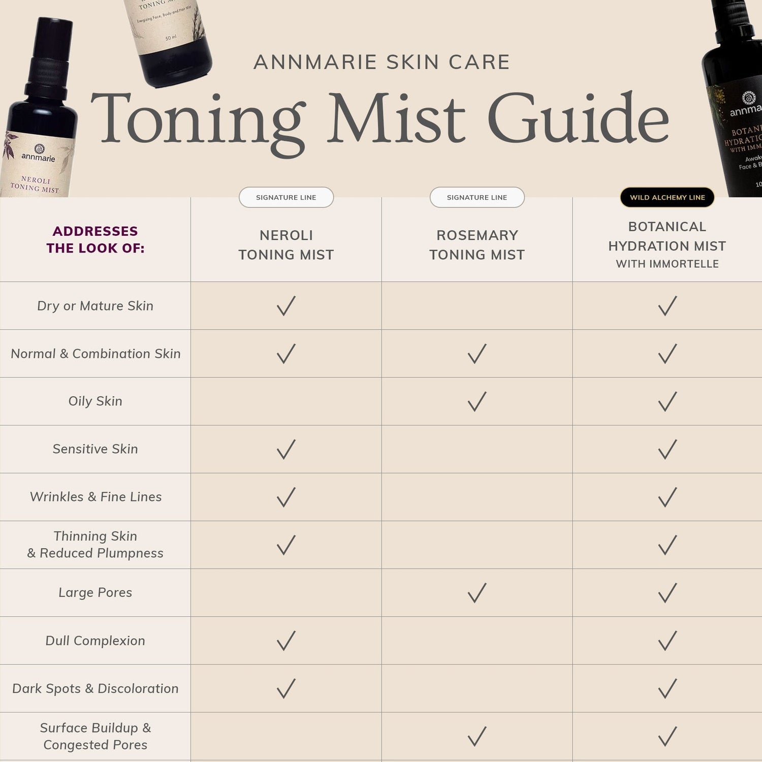 Rosemary Toning Mist (50ml)- Collective