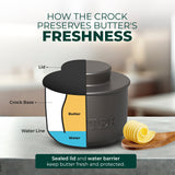 French Butter Crock - Premium Ceramic