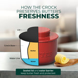 French Butter Crock - Premium Ceramic