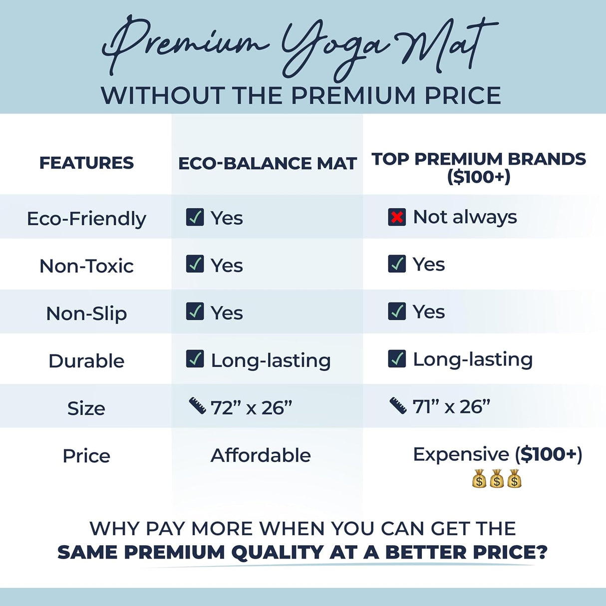 Eco Balance Pro Yoga Mat- 5 mm