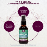 Postpartum Emotional Baby Blues