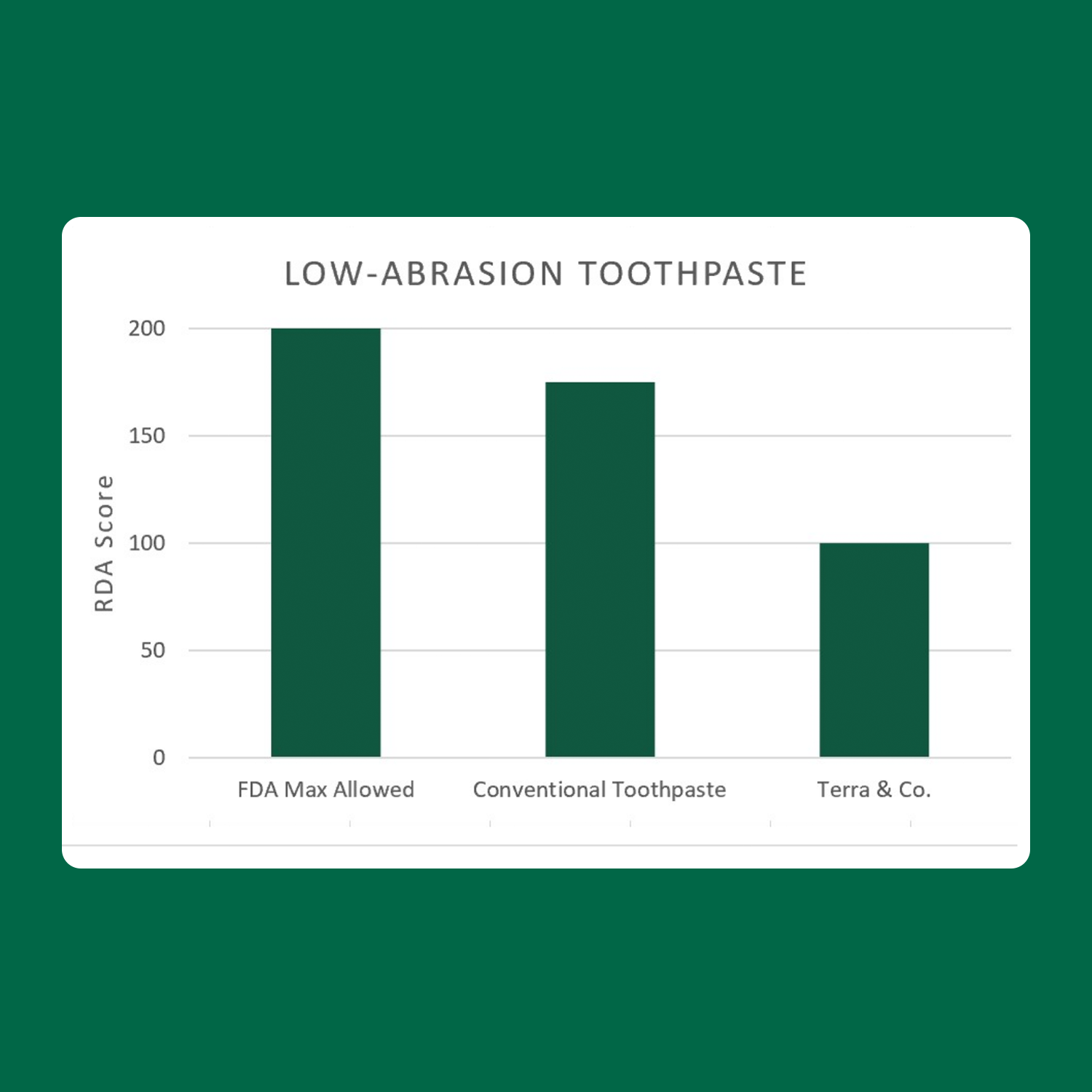 Brilliant Black® Toothpaste | Fluoride-Free Activated Charcoal Whitening – Terra & Co.