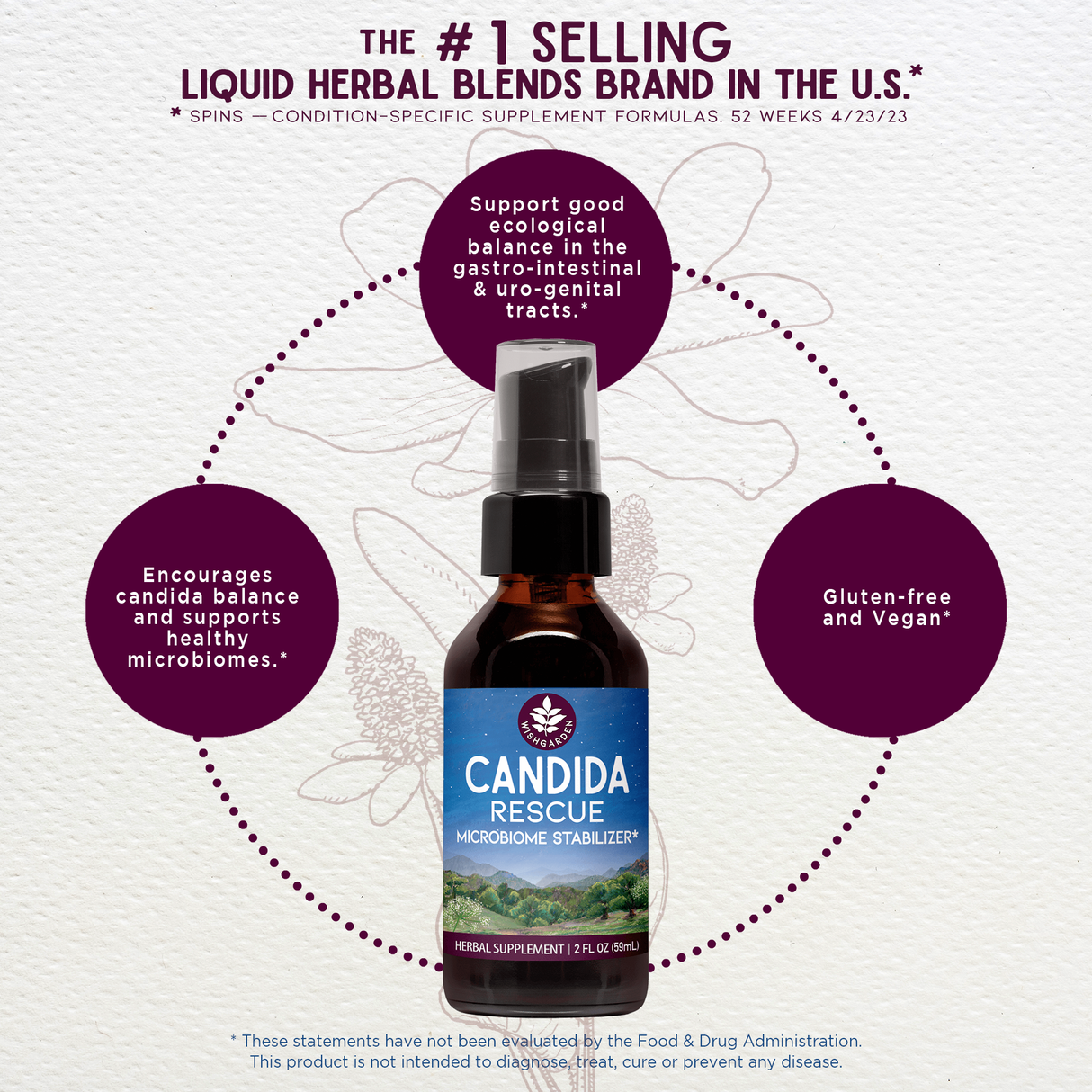 Candida Rescue Microbiome Stabilizer