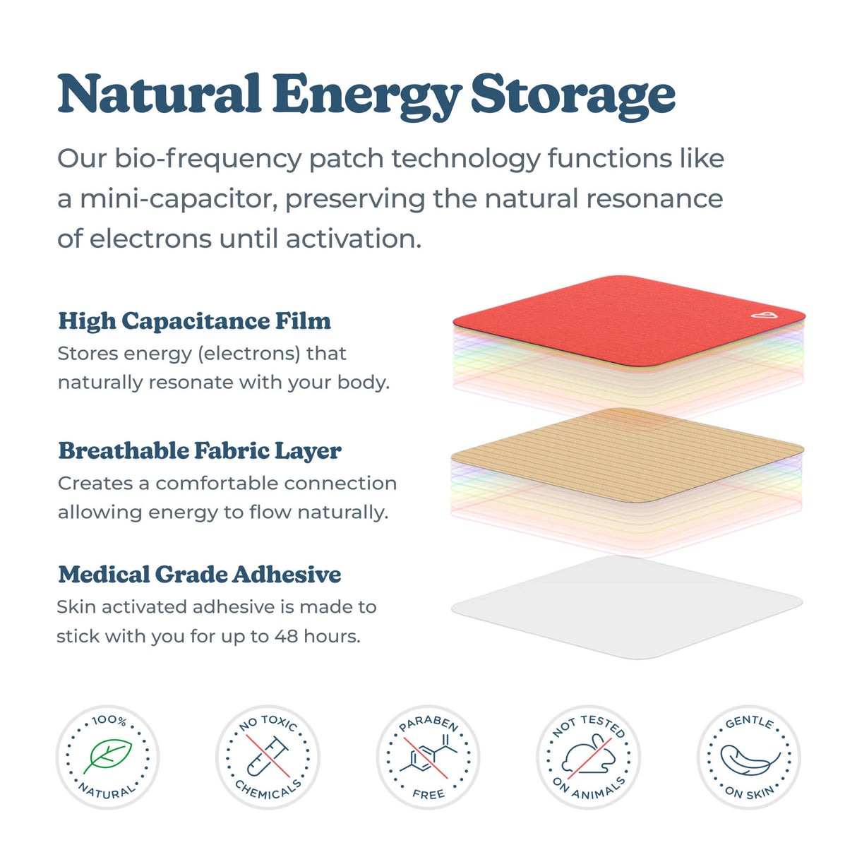 Bounce Back Patches +  2 Refills