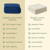 Waffle Weave Blanket