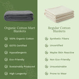 Waffle Weave Blanket