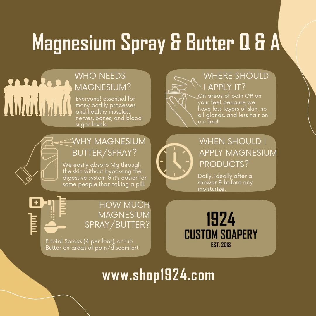 Magnesium Spray
