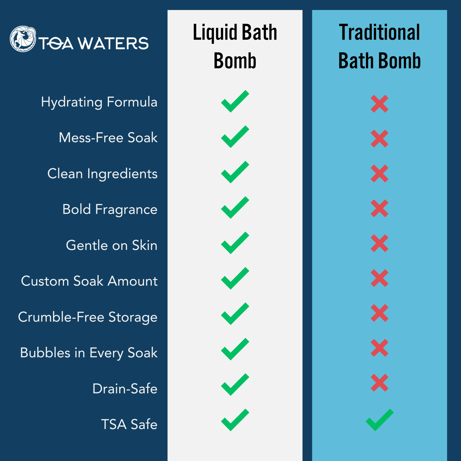 Crystal Winds Liquid Bath Bomb - Lavender and Limewood