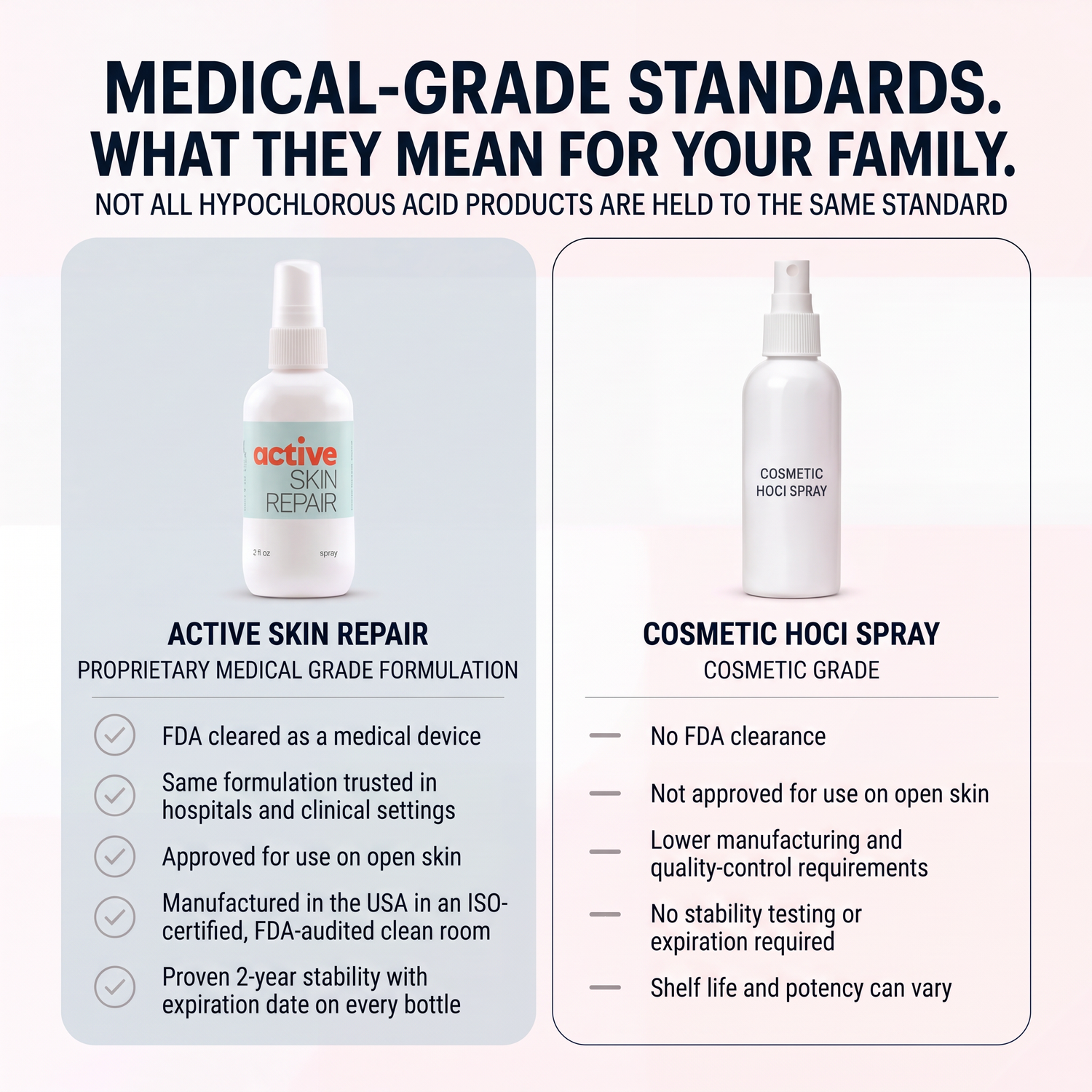 Skin Repair Spray