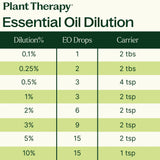 Top 3 Organic Singles Set