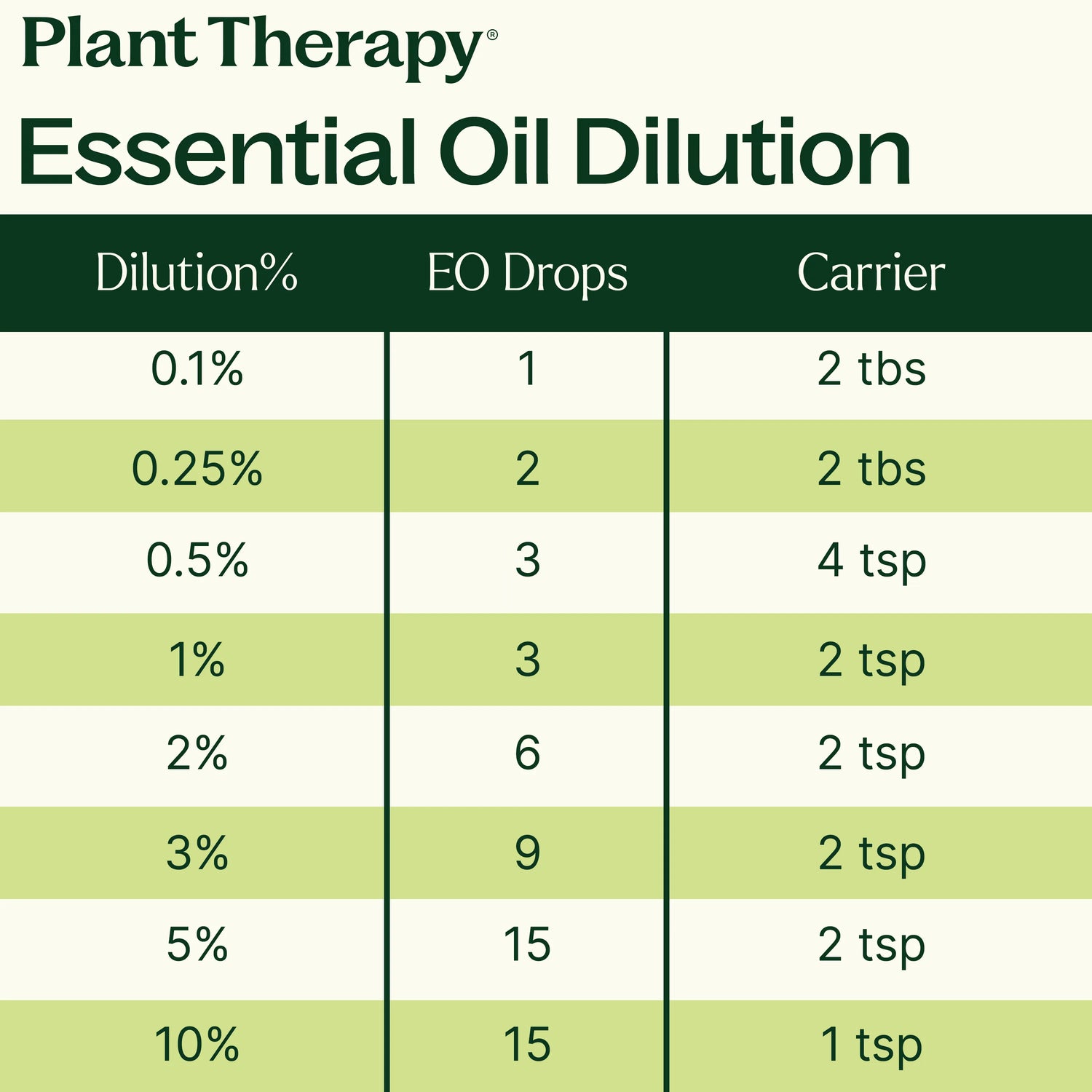 Invigor Aid Essential Oil Blend