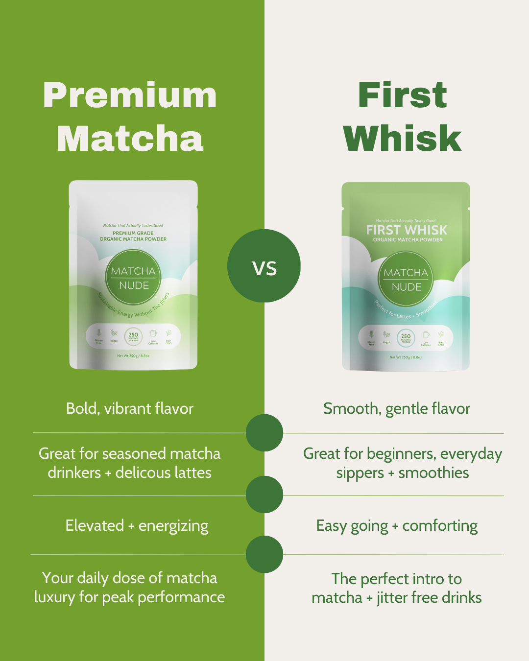 First Whisk Organic Matcha – 50g
