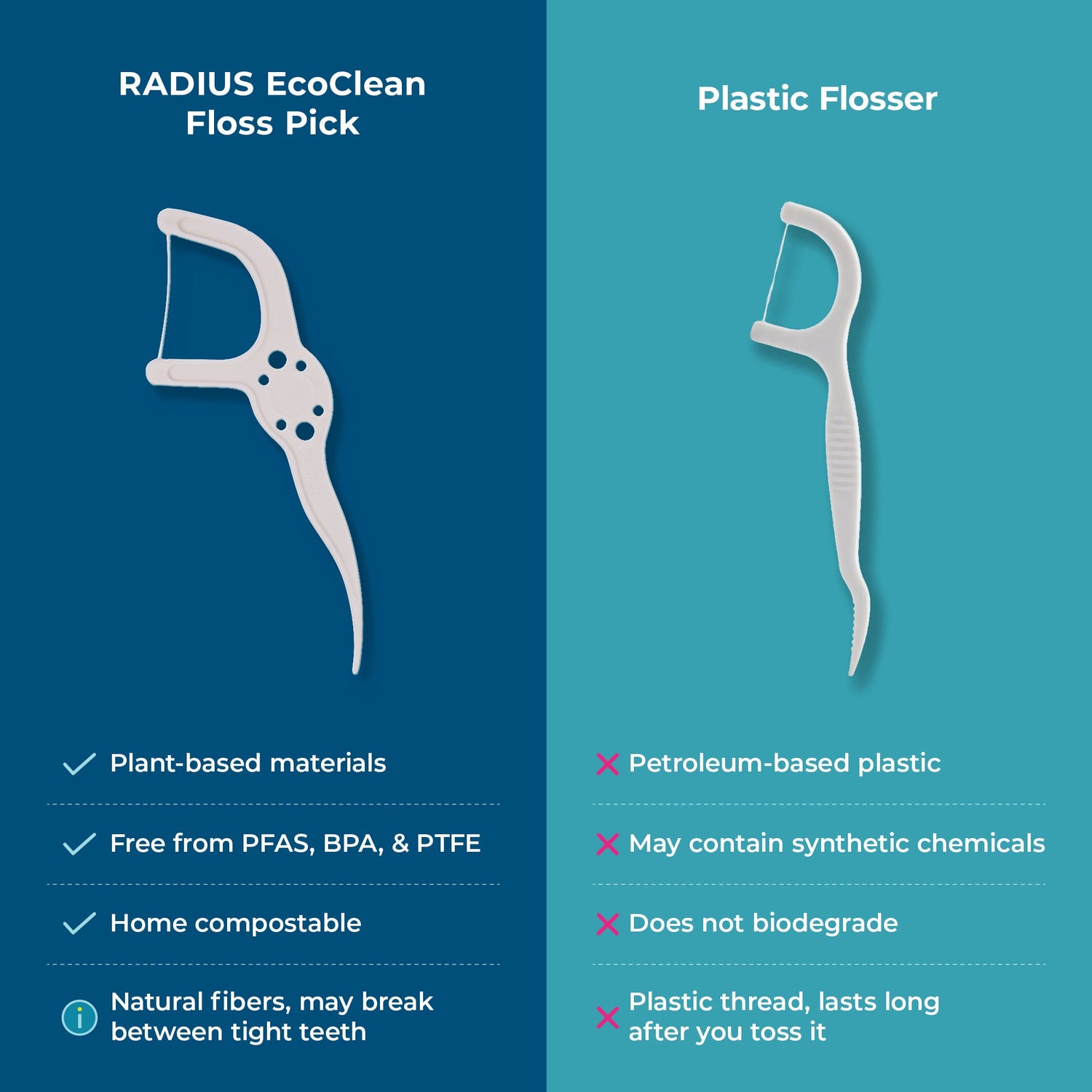 EcoClean Floss Pick