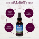 Urinary Strength Active Support