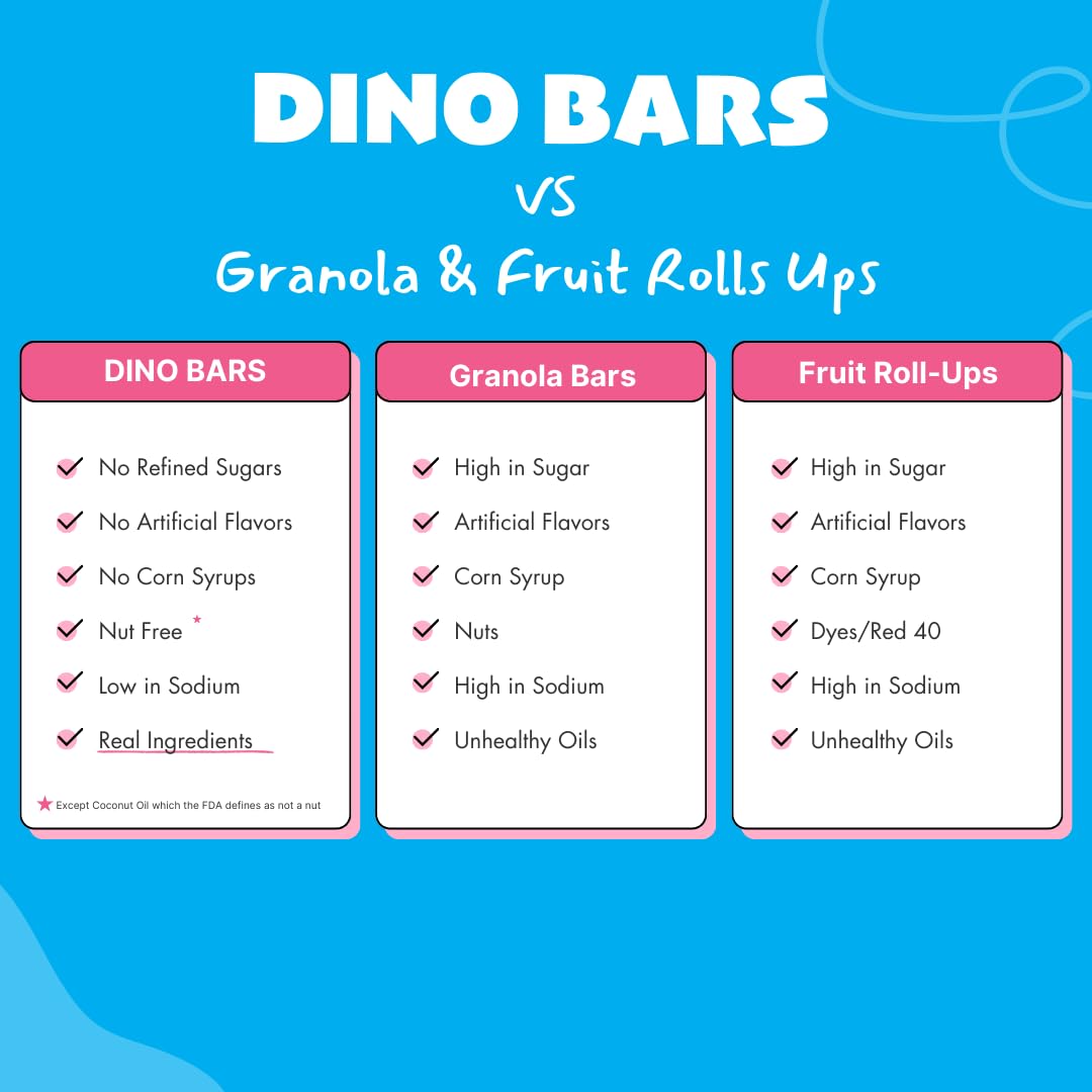 Sample Pack | Try Dino Bars