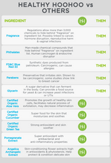 Biodegradable Gentle Wipes