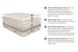 Hybrid Latex Mattress - The Luxury Bliss