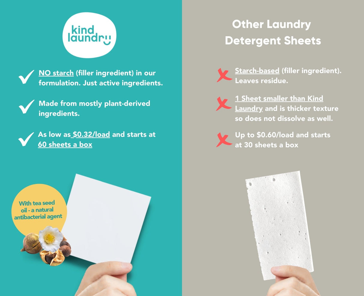 Zero Waste Laundry Detergent Sheets (Fragrance-Free)