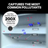 PuroAir HVAC Mega Filter MERV 13 Pleated Plus Activated Carbon Air Filter