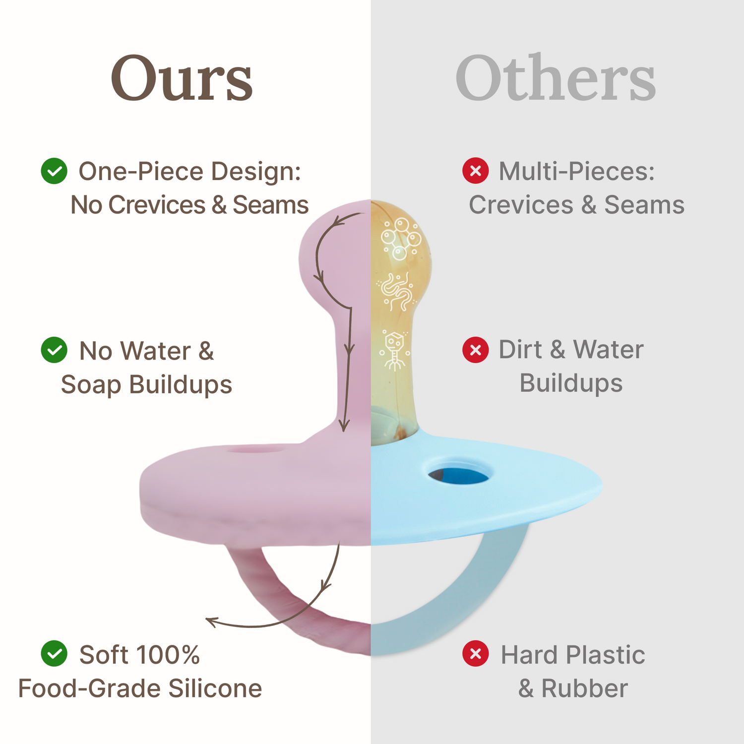 Orthodontic Shape Silicone Baby Pacifiers (Set of 2)