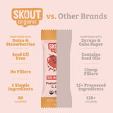 Skout Organic Kids Bar Sample Pack