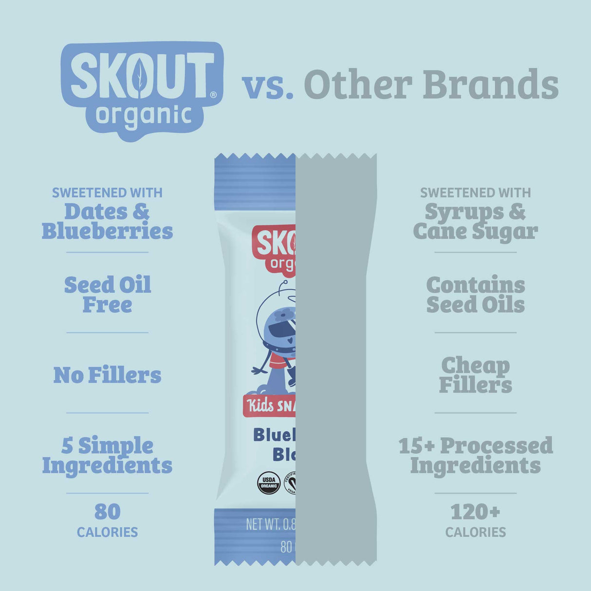 Skout Organic Kids Fruit Bar Variety Pack