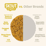 Skout Organic Lemon Poppyseed Soft Baked Cookies